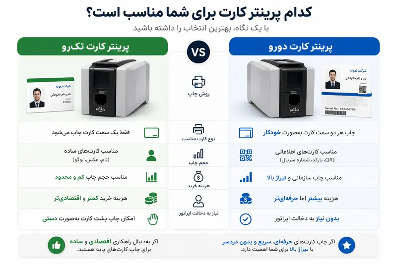 تفاوت‌های پرینتر کارت تک‌رو و دورو