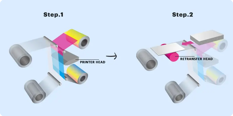 چاپ غیرمستقیم retransfer کارت