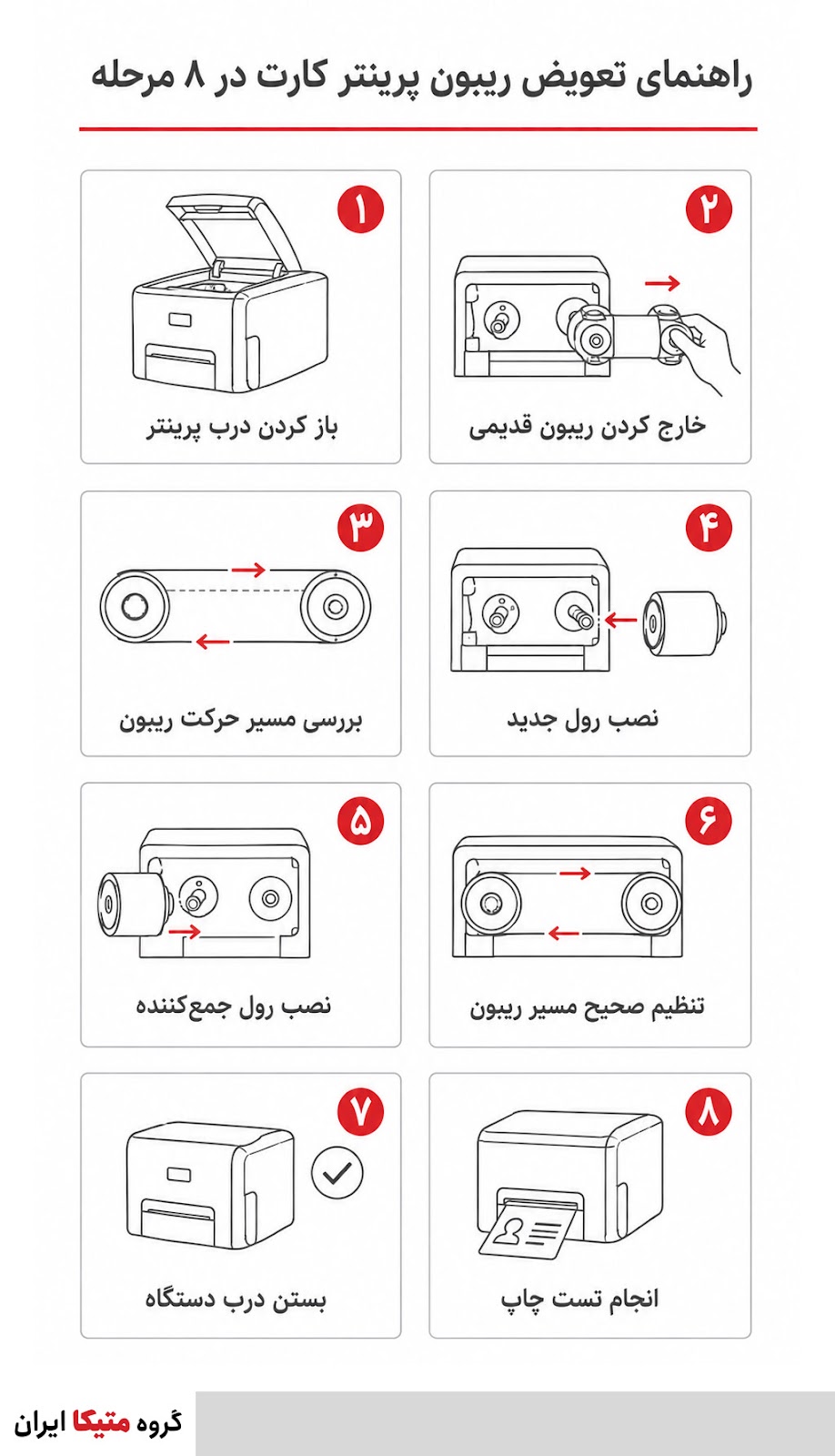 آموزش تعویض ریبون پرینتر کارت مرحله‌به‌مرحله