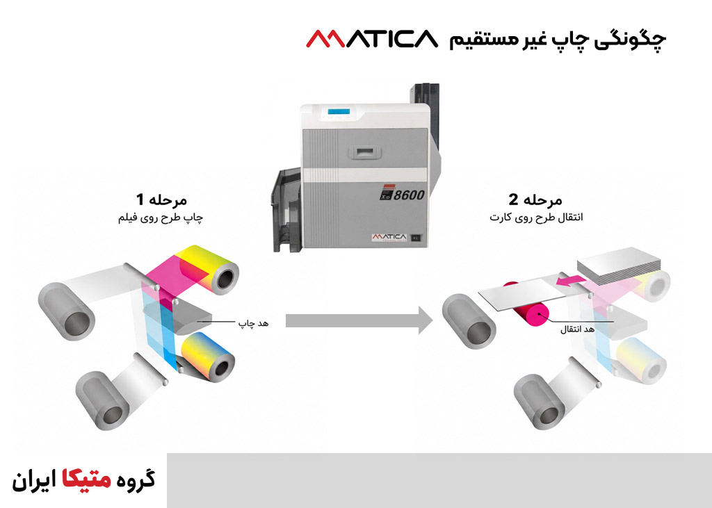 فرایند چاپ حرارتی غیر مستقیم
